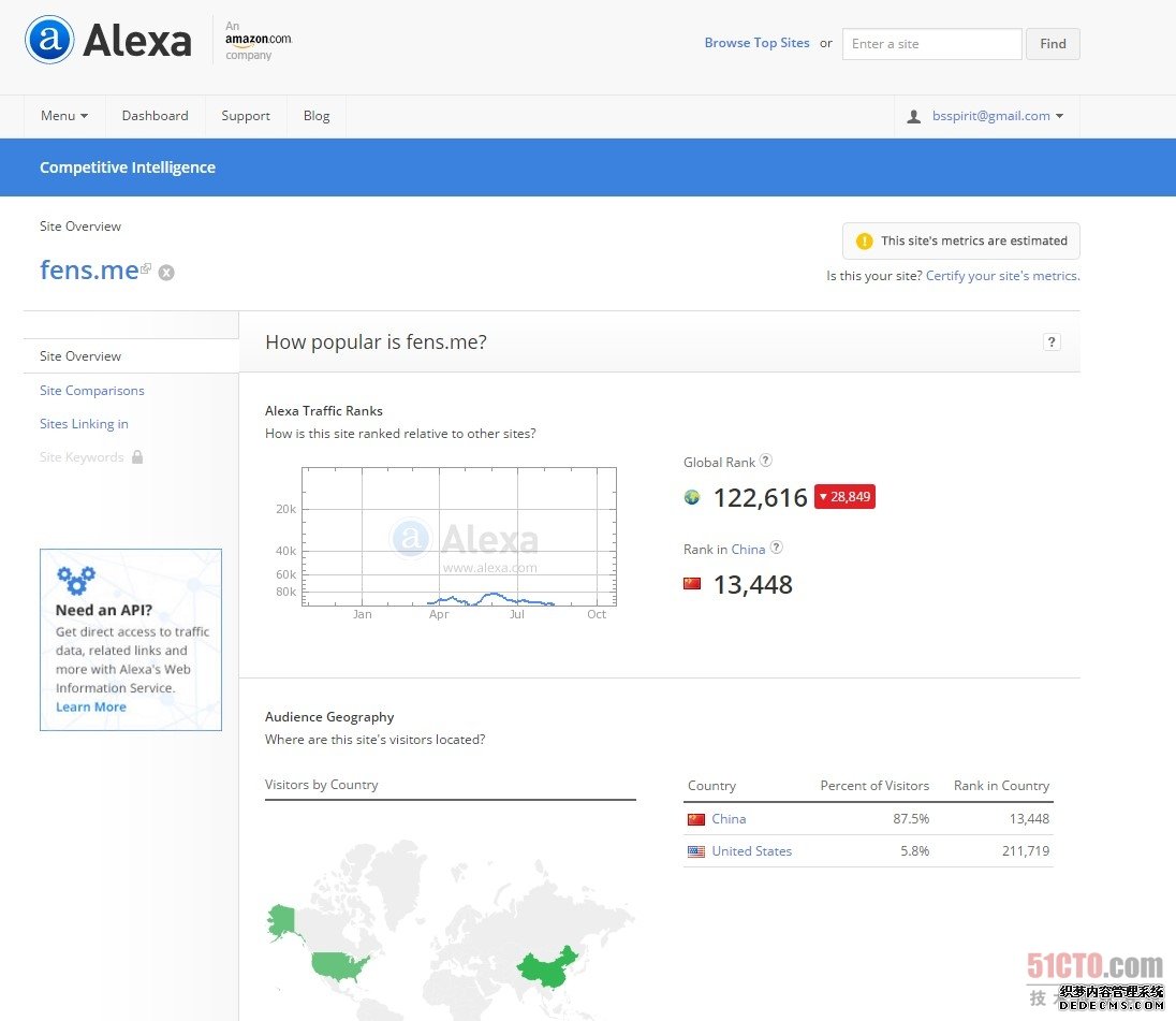 网站优化 网站排名 Aleax查询 百度权重 提升网站流量