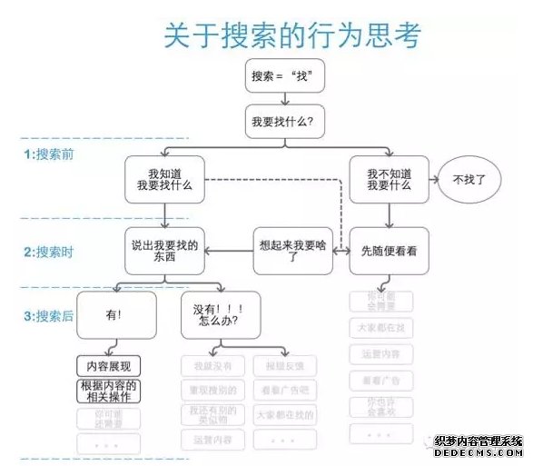 移动端搜索 电商搜索引擎