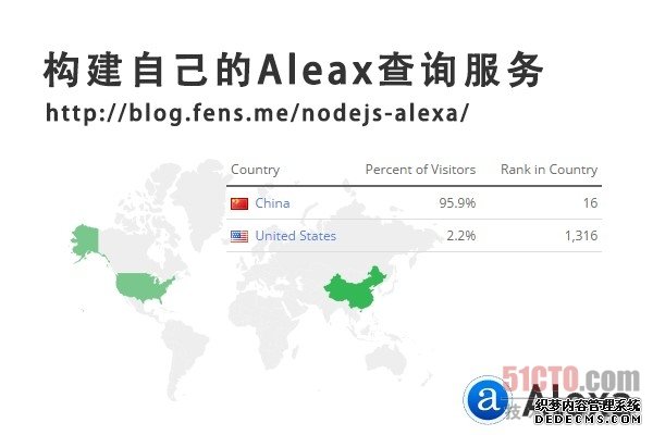 网站优化 网站排名 Aleax查询 百度权重 提升网站流量