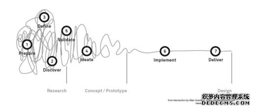 疾速成型！5天内搞定产品设计是怎样一种体验