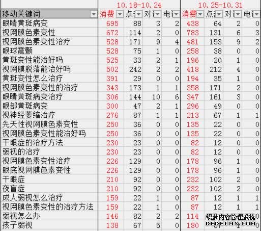 百度竞价 网站优化 关键词排名 竞价人员
