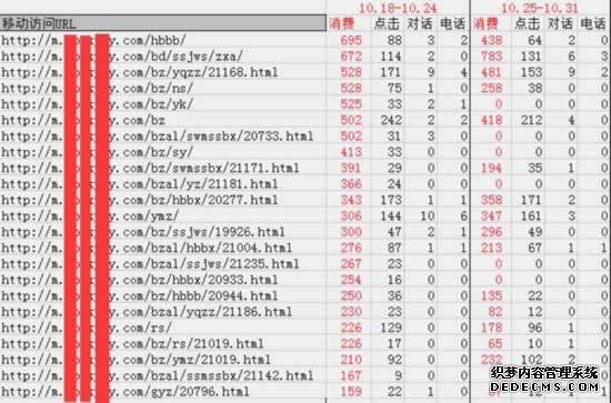 百度竞价 网站优化 关键词排名 竞价人员