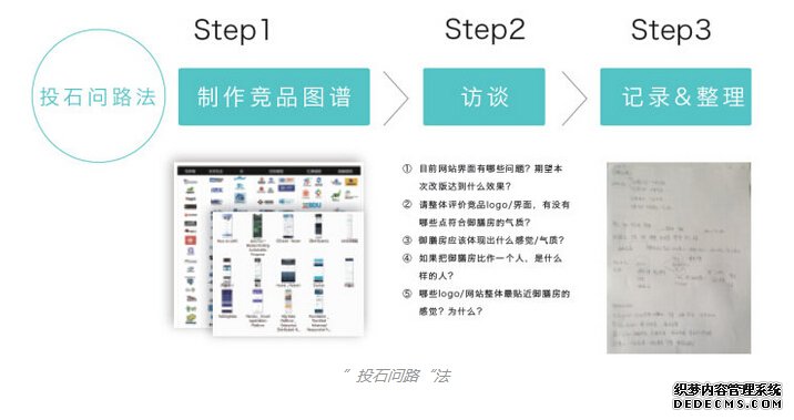 投石问路法