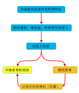 e租宝被查 e租宝理财安全吗 e租宝最新消息 P2P网站 网站安全