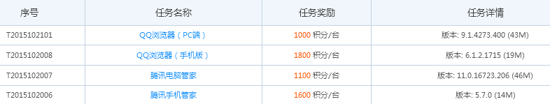 QQ推广大联盟 腾讯装机联盟 腾讯QQ推广大联盟
