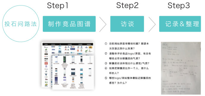 总监级的思考！视觉设计该如何赋予产品个性？
