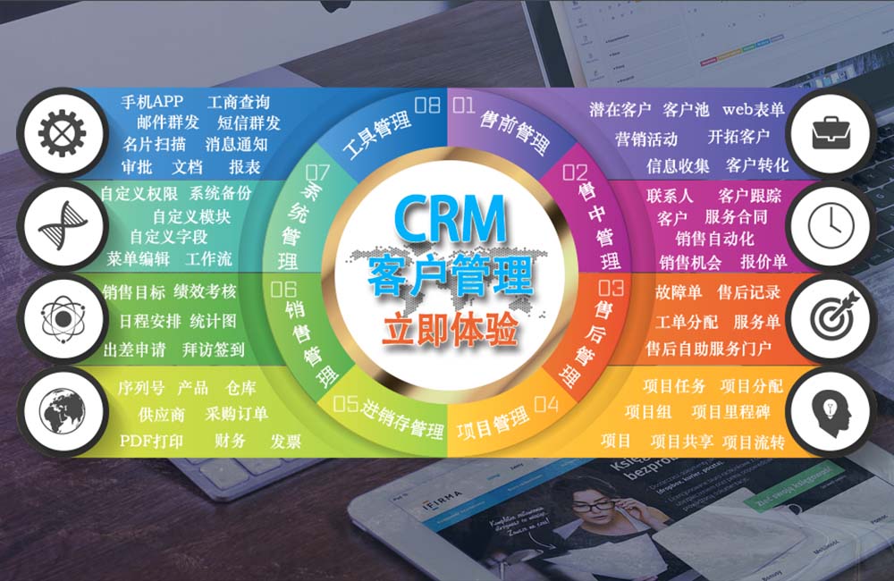 成都网站建设07FLY-CRM 客户关系管理系统开源版本案例详细